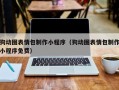 武威狗动图表情包制作小程序（狗动图表情包制作小程序免费）